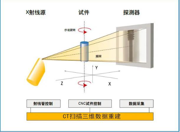 玉树工业CT无损检测